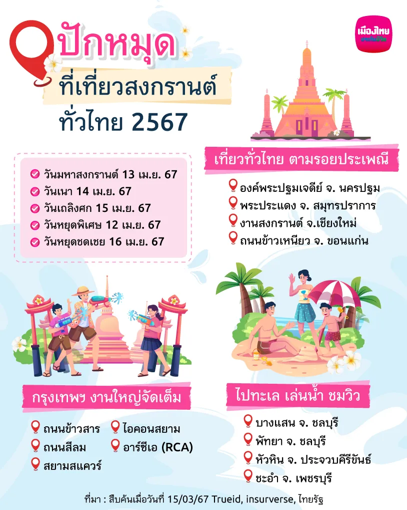 ที่เที่ยวสงกรานต์ทั่วไทย